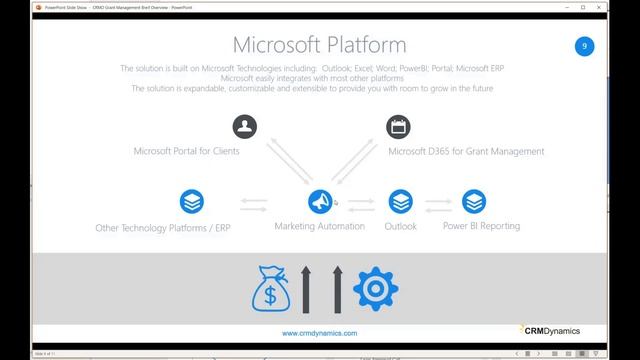 Grant Management Blueprint смотреть онлайн