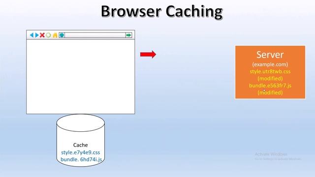 Webpack in Tamil - 10 - Browser Caching | Filename Hash смотреть онлайн
