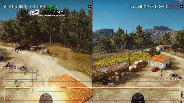 Just Cause 3 PC: GTX 960 vs R9 380, Core i5 4690K vs FX-8350 Performance Testing смотреть онлайн
