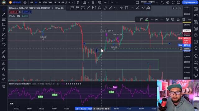 Смарт Мани. Слом структуры. Ликвидность. RSI Криптоперец