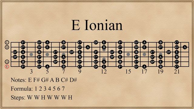The Seven Modes of E Major смотреть онлайн