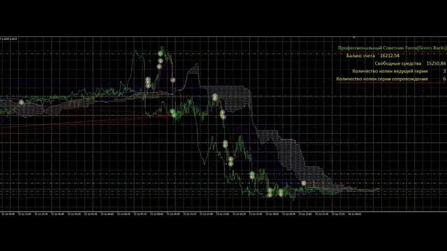ФОРЕКС СОВЕТНИК Green Backs Грин Бакс смотреть онлайн