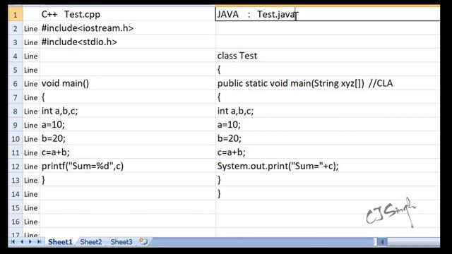 Lecture 2:First Program In Java, How we can execute Java program?Java For Beginners in Punjabi. смотреть онлайн
