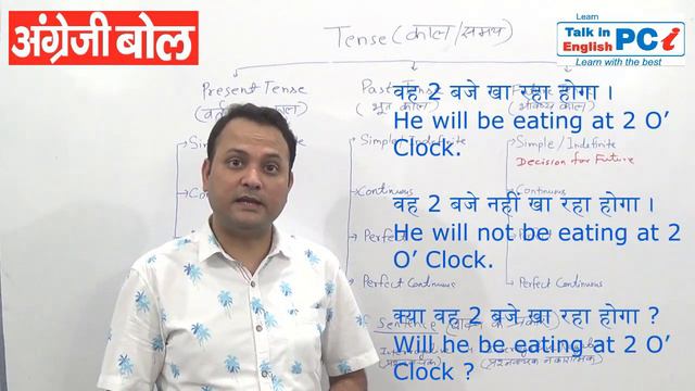 Complete Future Tense, Easy Explanation #english #englishgurujipciacademy смотреть онлайн