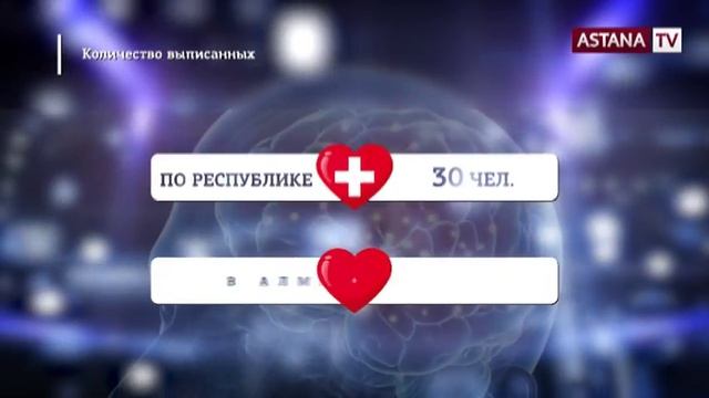 Менингит идет на спад, - Минздрав РК смотреть онлайн