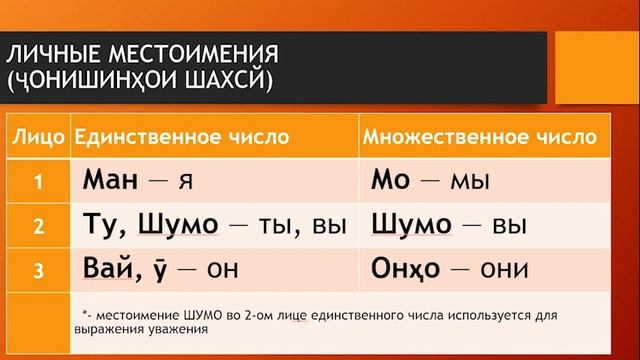 Самоучитель таджикского языка. ЛИЧНЫЕ МЕСТОИМЕНИЯ. ОСНОВЫ ГЛАГОЛА. Изучаем таджикский язык. Лугат
