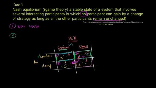 More on Nash equilibrium | Game theory and Nash equilibrium | Microeconomics | Khan Academy смотреть онлайн