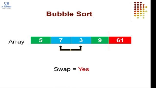 Bubble Sort - Sorting Algorithms - Animation Video - Time Complexity | Bubble Sort in 2 Minutes смотреть онлайн