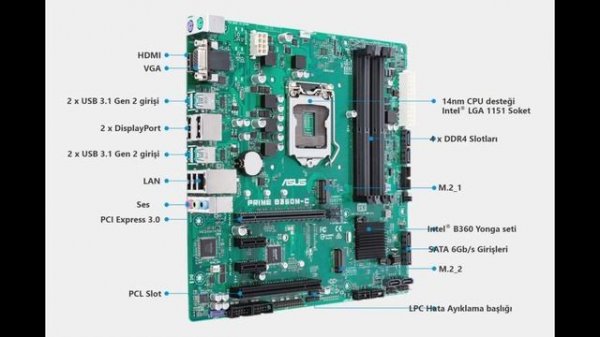 Все поколения процессоров Intel