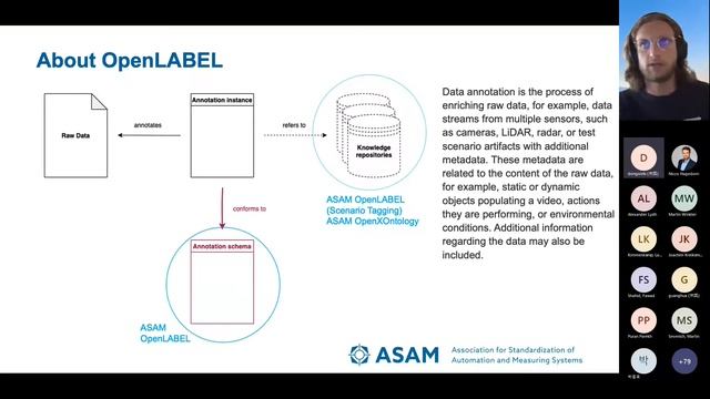 ASAM OpenLABEL - Introduction and Structure of the standard смотреть онлайн