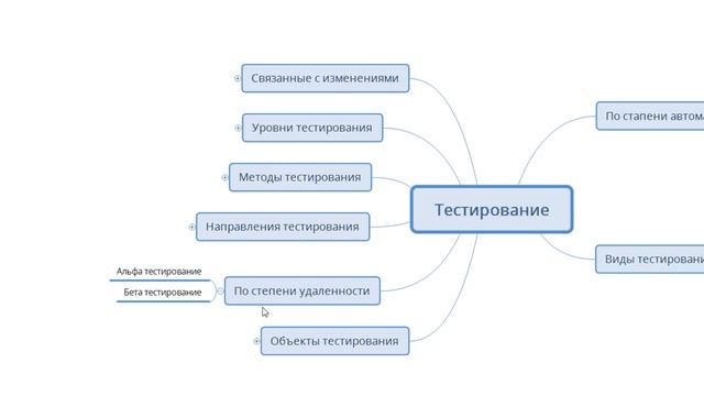 Альфа и бета тестирование / Урок 13 / Тестировщик с нуля смотреть онлайн