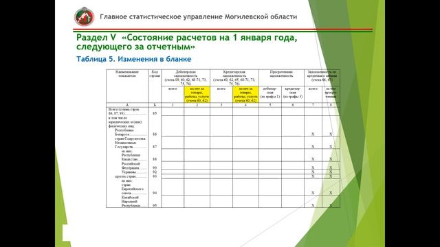 Основные моменты при заполнении формы 1-мп (микро) смотреть онлайн