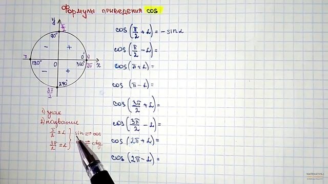 Формулы приведения (для cos) смотреть онлайн