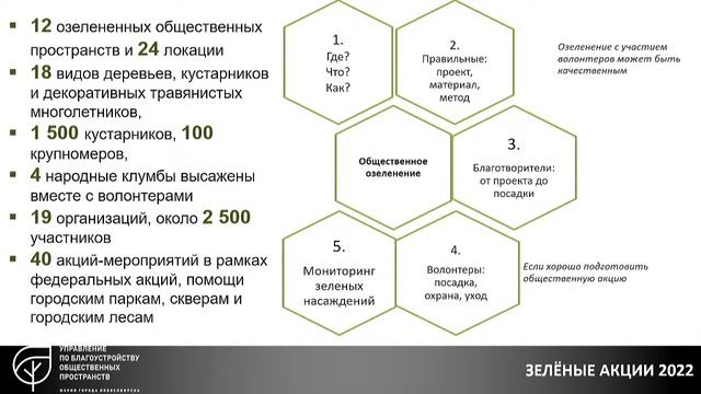 Подведение итогов работы управления по благоустройству общественных пространств смотреть онлайн