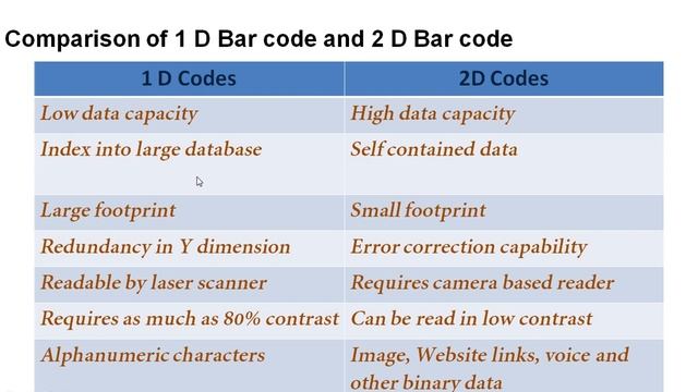 Comparison Between 1D Barcode And 2D Barcode