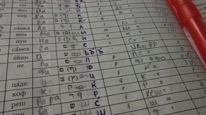 буква Самех