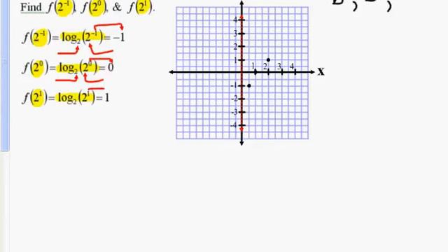 MAT 121: Graphing a Logarithmic Function смотреть онлайн