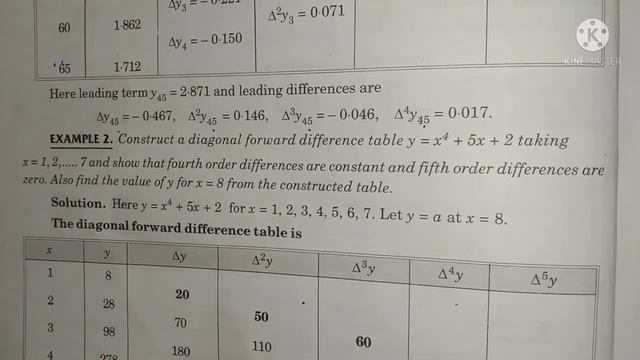 Numerical Analysis | Chapter 1 |# Lect 1 | 1-7 Pages | Finite difference operators смотреть онлайн