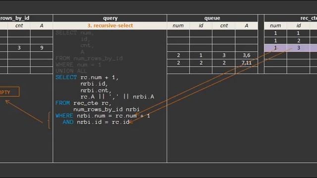 Recursive CTE example 2 смотреть онлайн