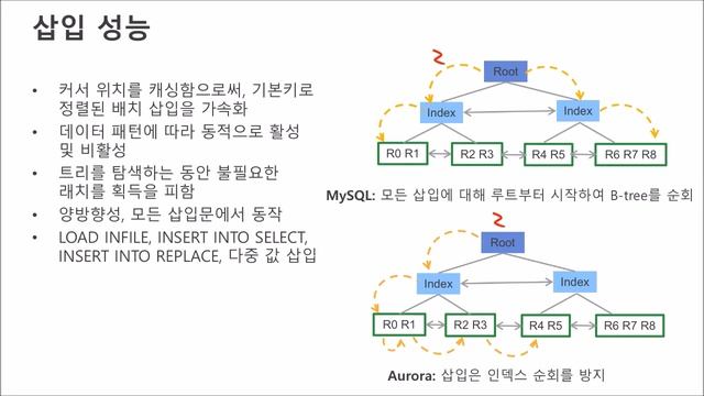 AWS 9월 웨비나 | Amazon Aurora Deep Dive смотреть онлайн