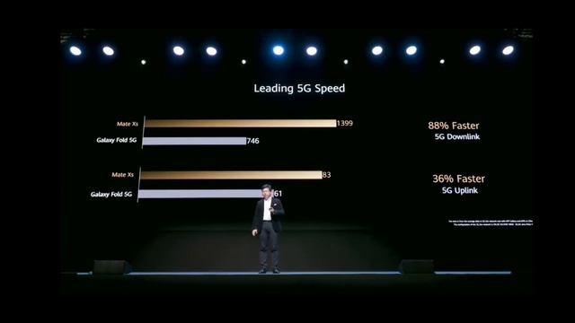 Huawei Mate XS Launch Event смотреть онлайн