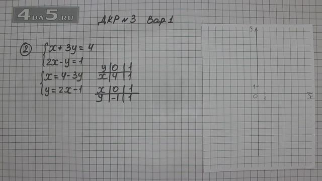 Домашняя контрольная работа № 3 Вариант 1. Задание 2 смотреть онлайн