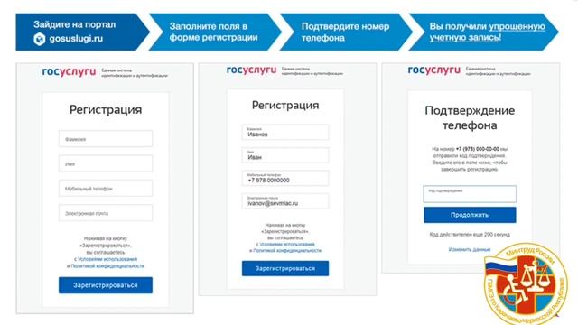 МСЭ и Www.gosuslugi.ru