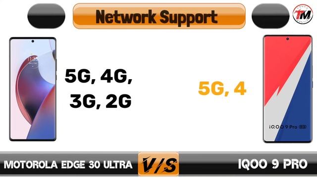 Motorola Edge 30 Ultra vs iQOO 9 Pro : Comparison ?? смотреть онлайн
