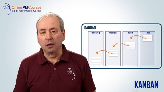 What is a Product Backlog and What is a Sprint Backlog? смотреть онлайн