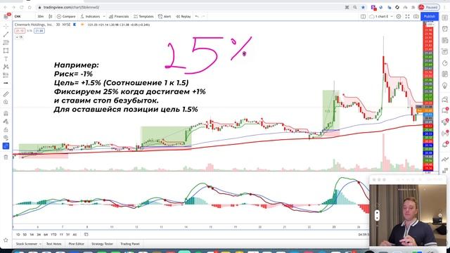 Самая эффективная стратегия 
