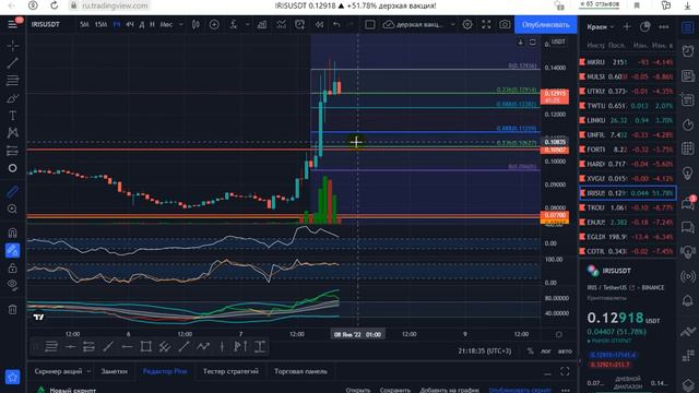 Почему не стоит брать сейчас IRIS? смотреть онлайн