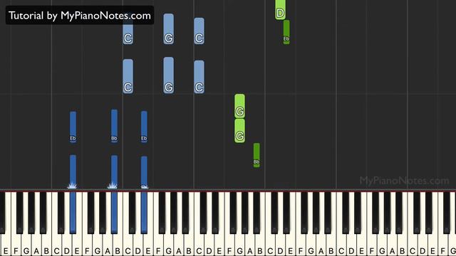 How You Remind Me - Piano Tutorial with Chords  Nickelback