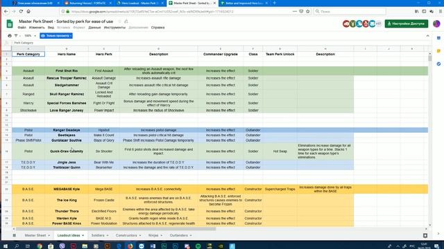 Мастерство и Стремление