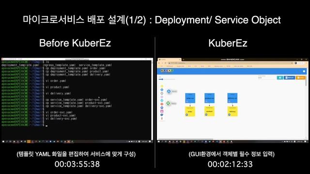 Kubernetes Manifest Diagramming tool смотреть онлайн