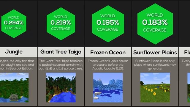 Comparison: Rarest Minecraft Biomes смотреть онлайн
