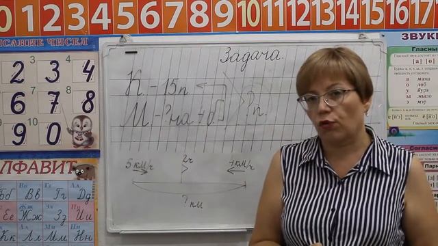Отличия Простой Задачи от Составной смотреть онлайн