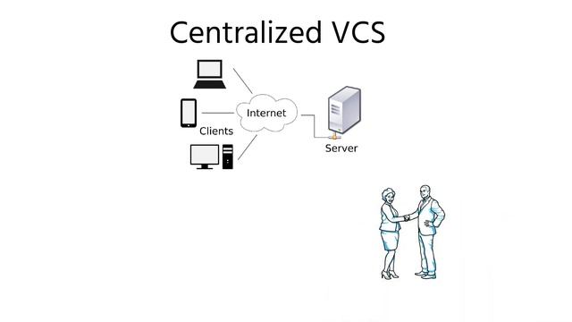 2. Introduction - Types of Version Control Systems смотреть онлайн