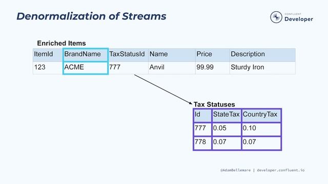 Normalization vs. Denormalization | Events and Event Streaming смотреть онлайн