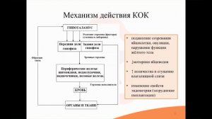 34.3. Гормональные контрацептивы