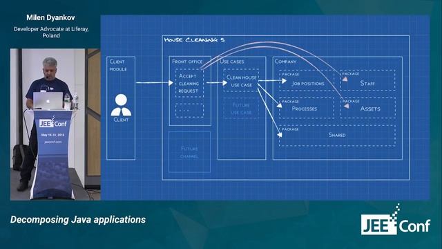Decomposing Java applications (Milen Dyankov, Poland) смотреть онлайн
