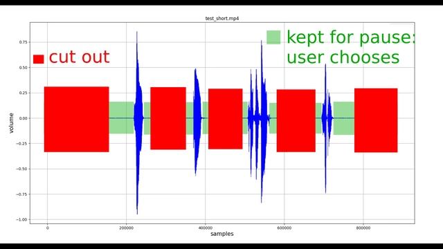 Edit sound with Python NumPy: Improve code performance 1000x (Enrollment link in the description) смотреть онлайн