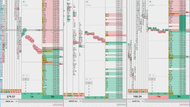 Отскок от плотности SBER(-) и GAZP(+) 10-11-2023