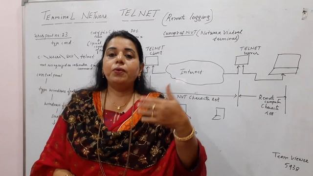Lec61-TELNET | Computer Networks смотреть онлайн