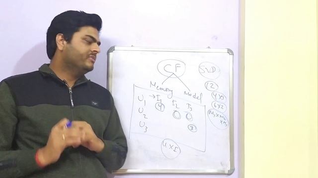 Model Based Collaborative filtering in Python | collaborative filtering in python смотреть онлайн