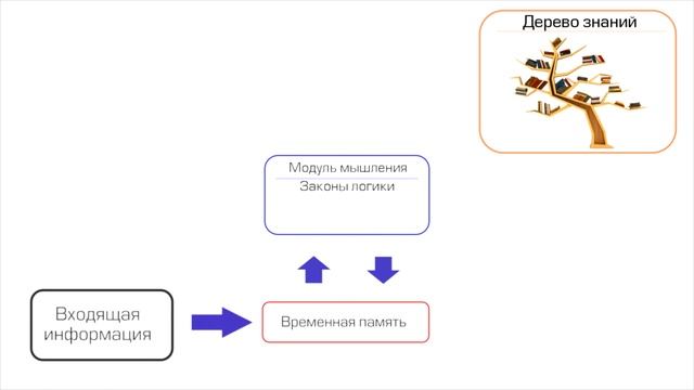 Восприятие информации. Вопросы московских инженеров 2. Катющик ТВ смотреть онлайн