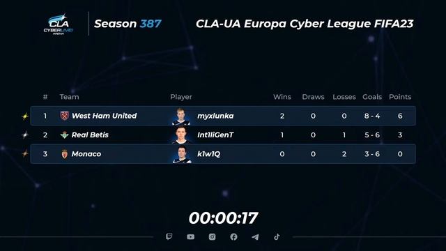 2023.09.14 ► UA Division CLA Europa Cyber League FIFA 23 смотреть онлайн