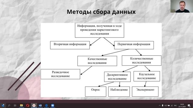 25.11.2020 Основы маркетинга, семинар 13, группа РСО901, часть 2 смотреть онлайн