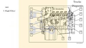 Mercedes Axor Engine OM 457 LA