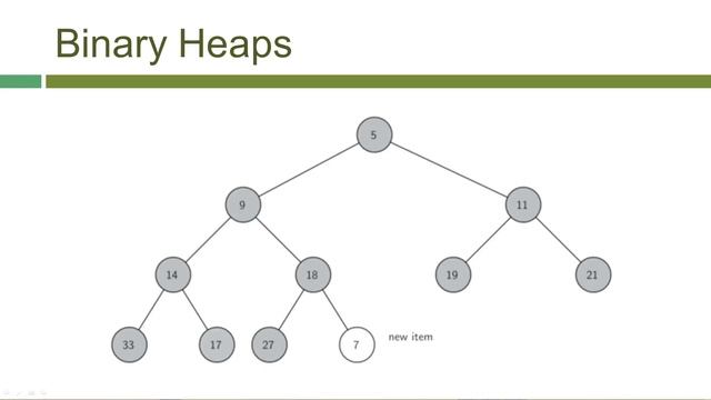 112 Binary Heap Implementation смотреть онлайн