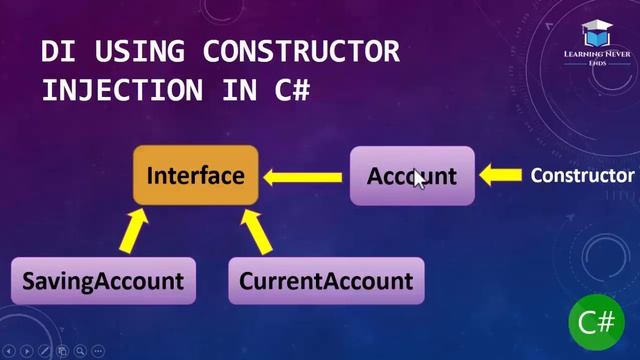 Constructor Injection - Dependency Injection (Di) In C# - Practical Example - Learn C# (Hindi/Urdu) смотреть онлайн